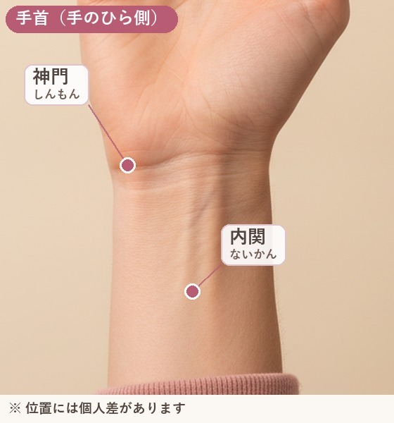 手のひら側の手首の写真に、内関と神門の位置を示した図