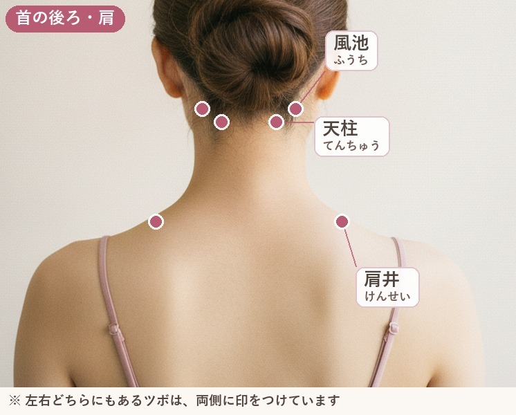 首の後ろと肩の写真に、風池・天柱・肩井の位置を示した図